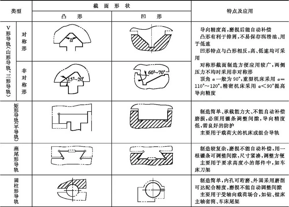 导轨升降货梯惊现结构硬伤！工业巨兽的‘骨架’你设计对了吗？