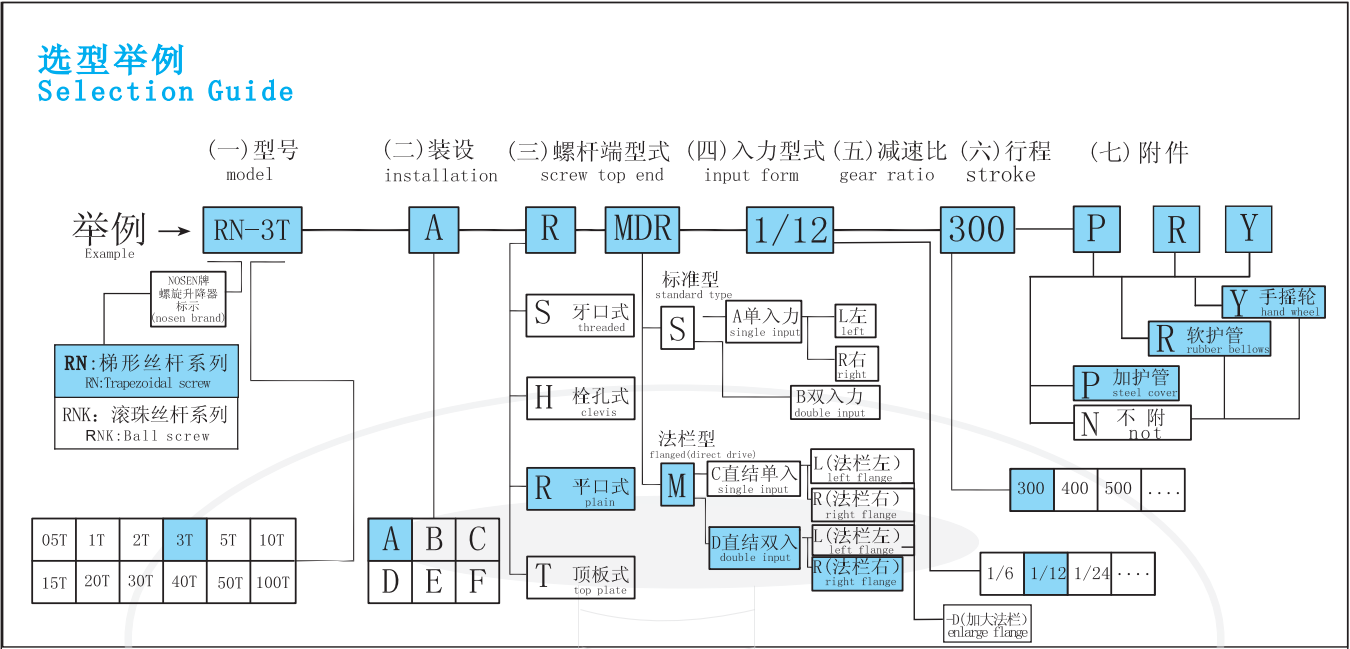 操作方法:别再瞎选！3分钟搞懂升降货梯型号参数，精准匹配不花一分冤枉钱