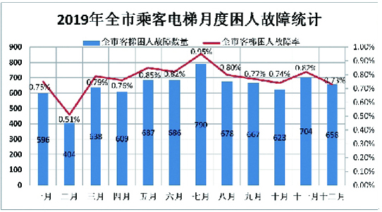 南京市电梯质量安全报告_南京市电梯数量分布_栖霞厂房升降货梯质量如何