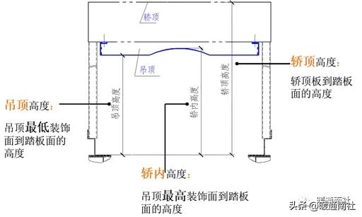 电梯定义及分类_电梯主要参数_岳阳导轨链条式升降货梯如何控制