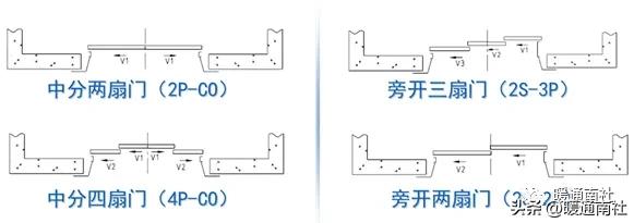 岳阳导轨链条式升降货梯如何控制_电梯主要参数_电梯定义及分类