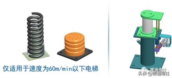 电梯定义及分类_岳阳导轨链条式升降货梯如何控制_电梯主要参数