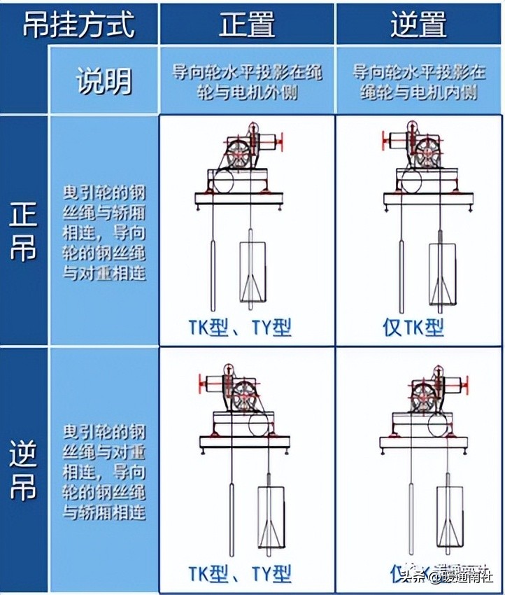电梯主要参数_岳阳导轨链条式升降货梯如何控制_电梯定义及分类
