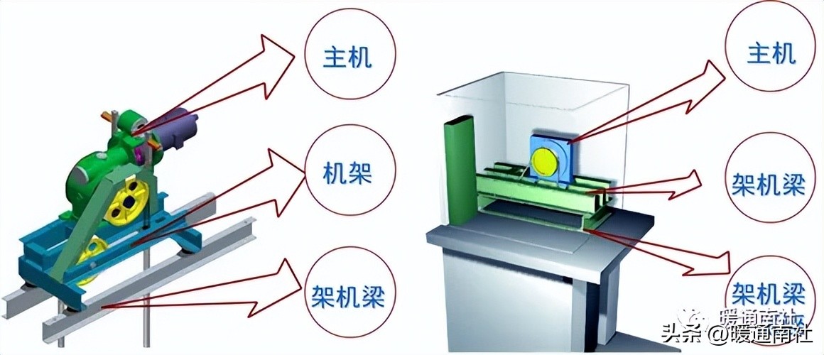 电梯定义及分类_电梯主要参数_岳阳导轨链条式升降货梯如何控制