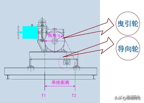 电梯定义及分类_电梯主要参数_岳阳导轨链条式升降货梯如何控制