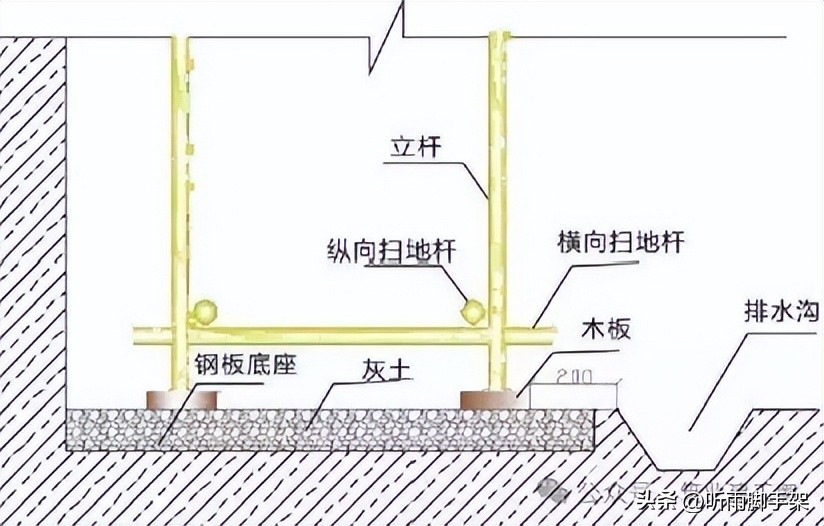 升降货梯中槽钢如何使用_脚手架安全管控_脚手架类型分类