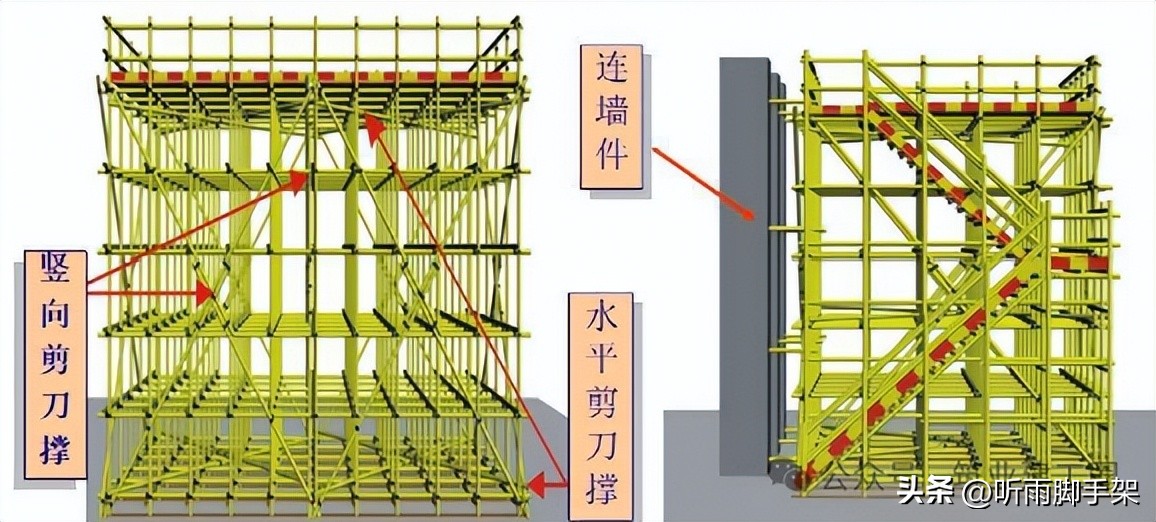 脚手架安全管控_升降货梯中槽钢如何使用_脚手架类型分类