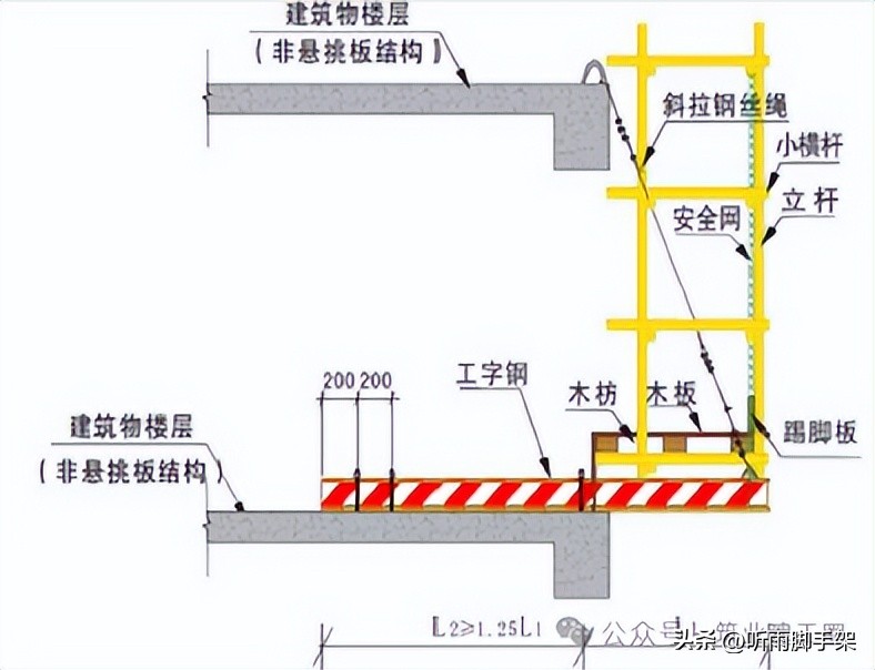 脚手架类型分类_升降货梯中槽钢如何使用_脚手架安全管控