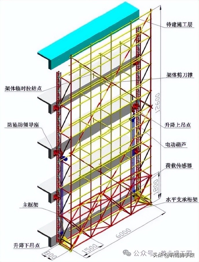 升降货梯中槽钢如何使用_脚手架类型分类_脚手架安全管控