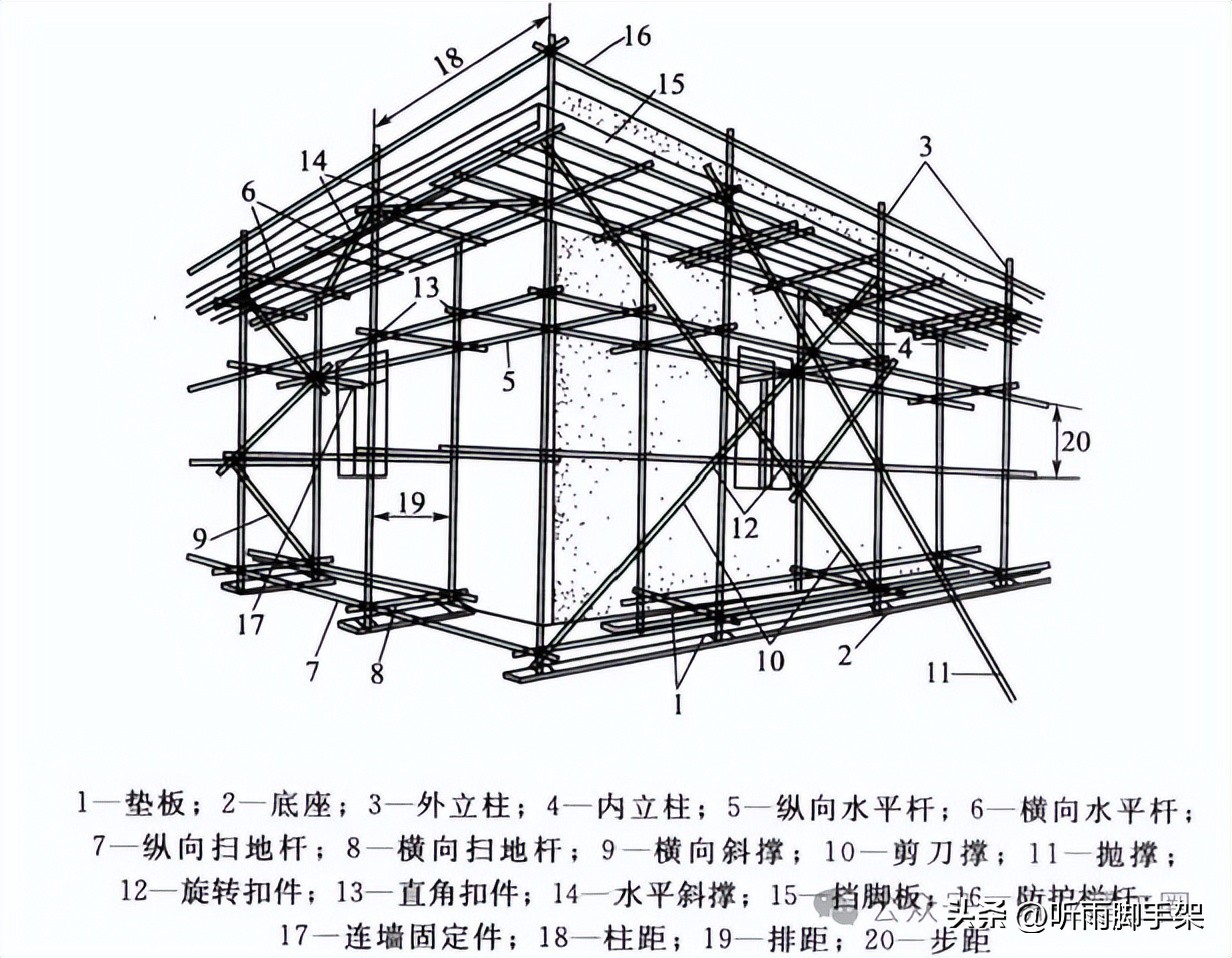升降货梯中槽钢如何使用_脚手架类型分类_脚手架安全管控