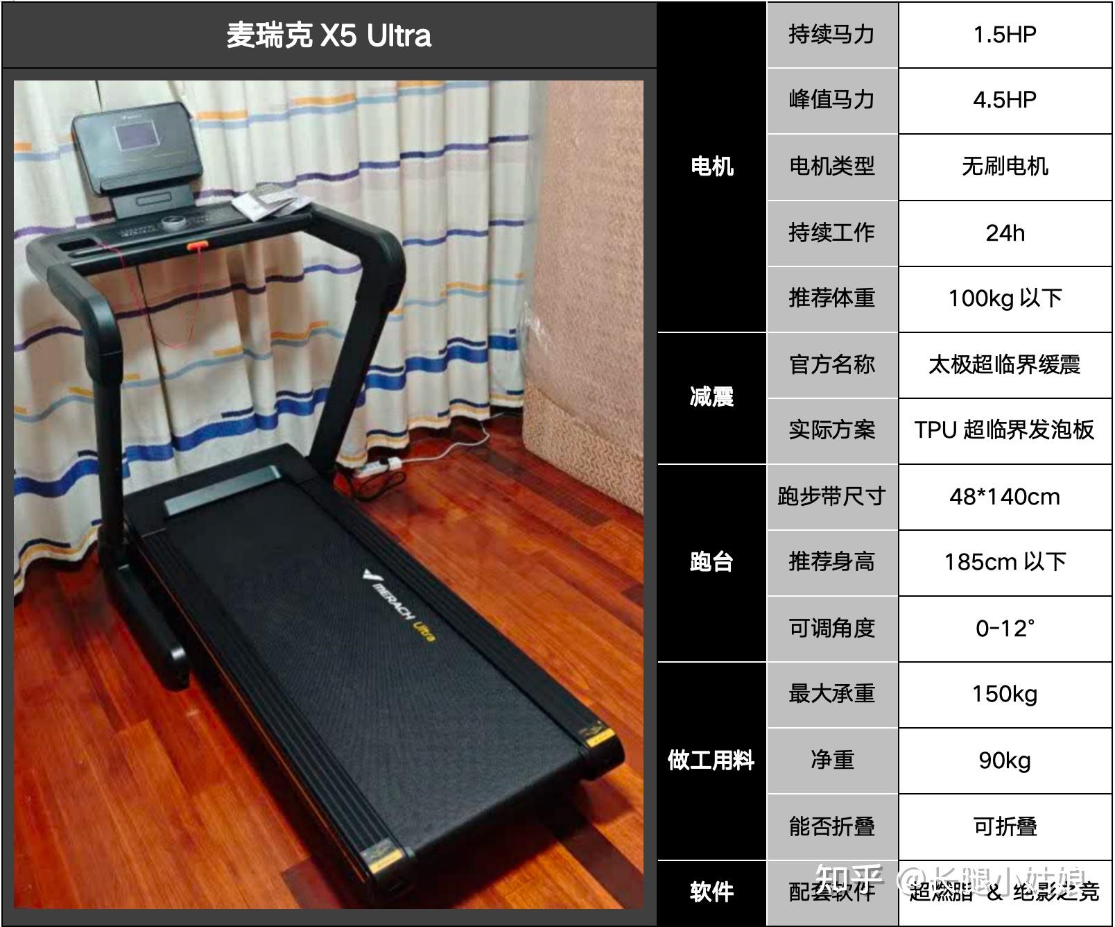 家用跑步机选购指南_家用跑步机推荐_家用别墅电梯10大品牌