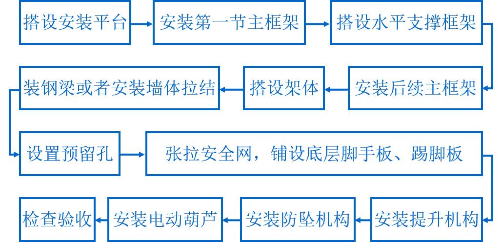 电动式爬架_液压升降货梯凉山如何安装_液压式爬架