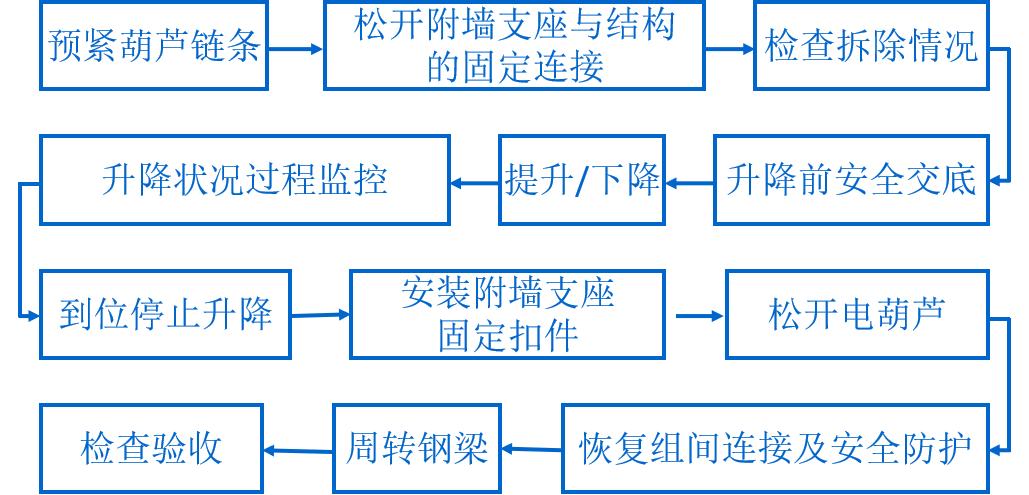 液压式爬架_电动式爬架_液压升降货梯凉山如何安装