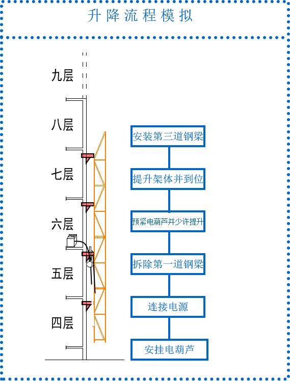 液压升降货梯凉山如何安装_电动式爬架_液压式爬架