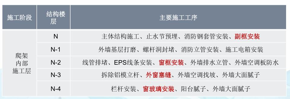电动式爬架_液压式爬架_液压升降货梯凉山如何安装
